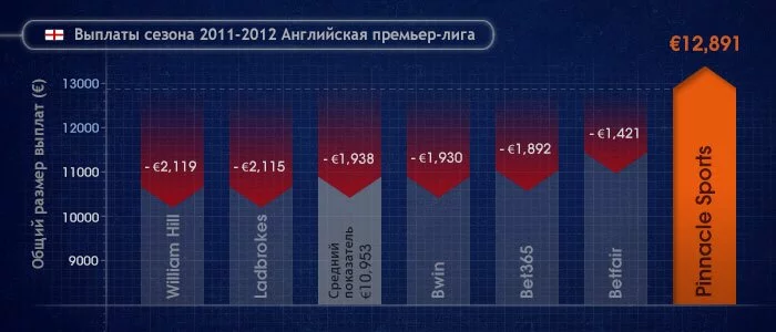 TopBukmekerov.ru - это обновляемый рейтинг мировых букмекерских контор